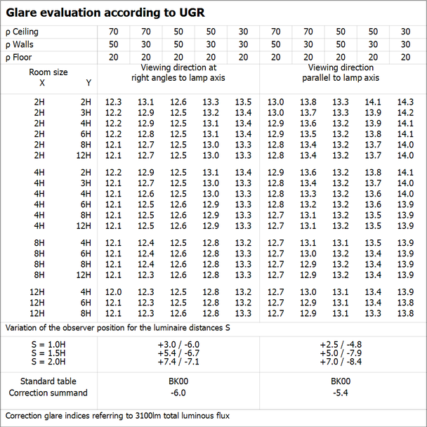 Oprawa liniowa z bezpośrednim i pośrednim rozsyłem światła LINEAR IndiviLED DIRECT 1500 25W/3000K