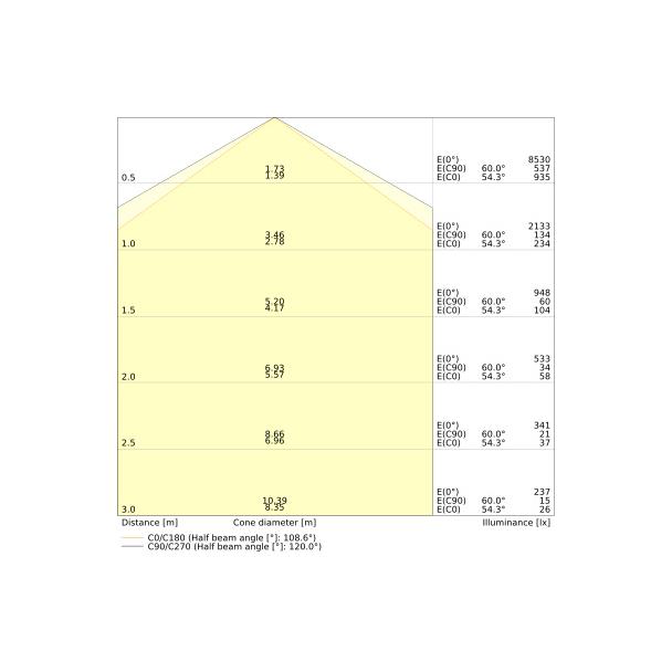Oprawa LOW BAY FLEX 1200 P 42W 840 VW