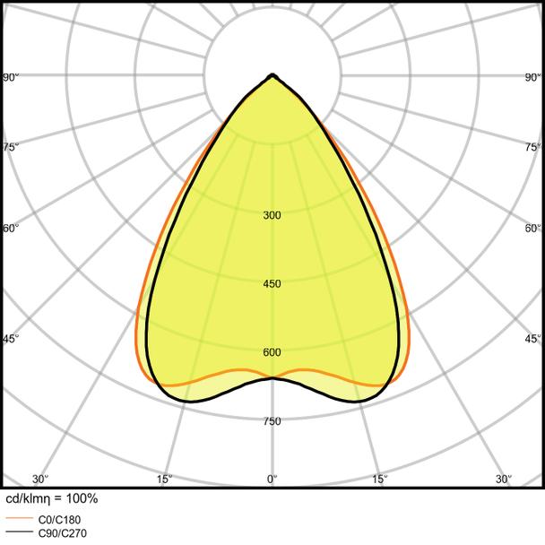 Oprawa liniowa z bezpośrednim i pośrednim rozsyłem światła LINEAR IndiviLED DIRECT 1500 48W/3000K