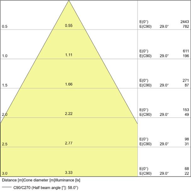 Lampa LED VALUE non-dim PAR16 80 60° 6,9W 830 GU10