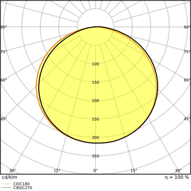 Pasek LED Value V-2000/865/5 30X1 G2