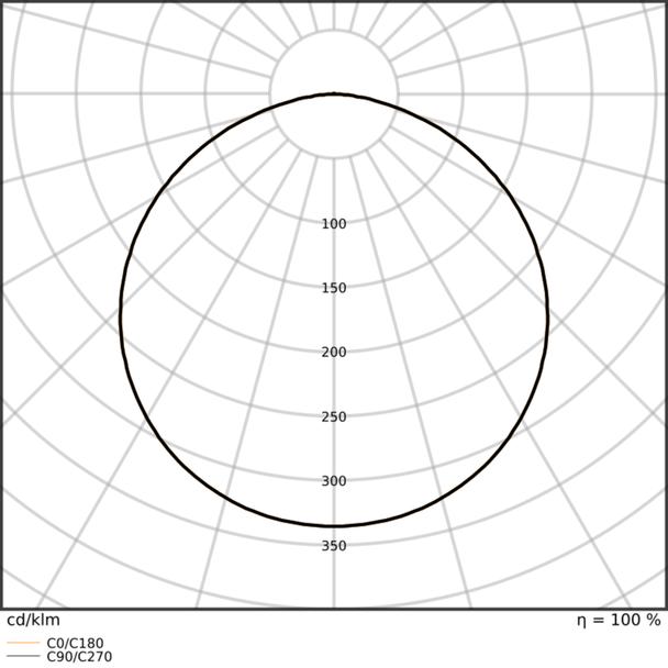 Pasek LED Performance P-1500/930/5