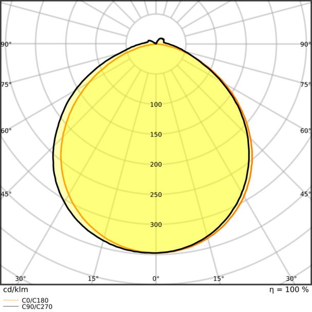 Pasek LED Performance P-2000/930/5/IP67