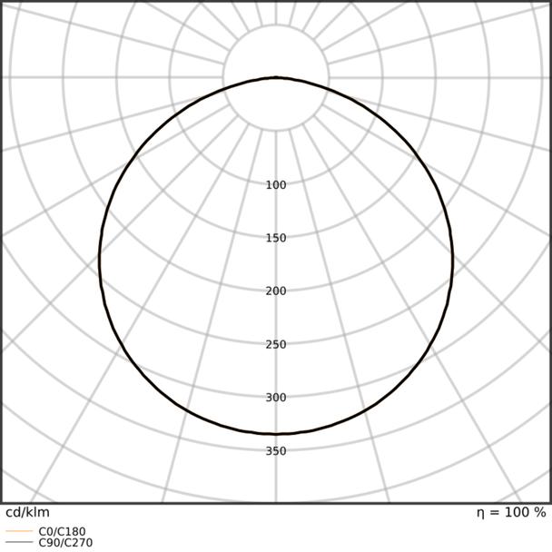 Pasek LED Performance P-2000/930/5