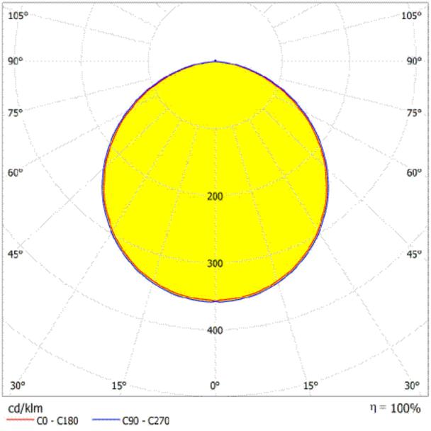 Oprawa DOWNDIGHT IP44 DN 215 30W 865 WT