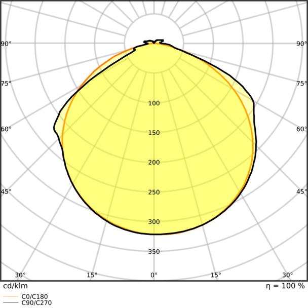Pasek LED Value V-1500/865/5/IP66 20X1 G2