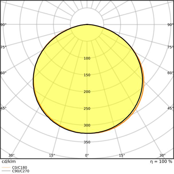 Pasek LED Value V-1500/840/5 30X1 G2