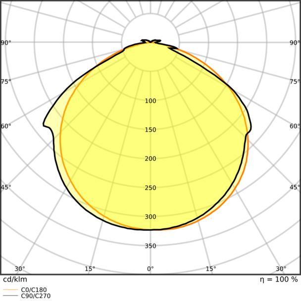 Pasek LED Value V-1000/865/5/IP66 20X1 G2