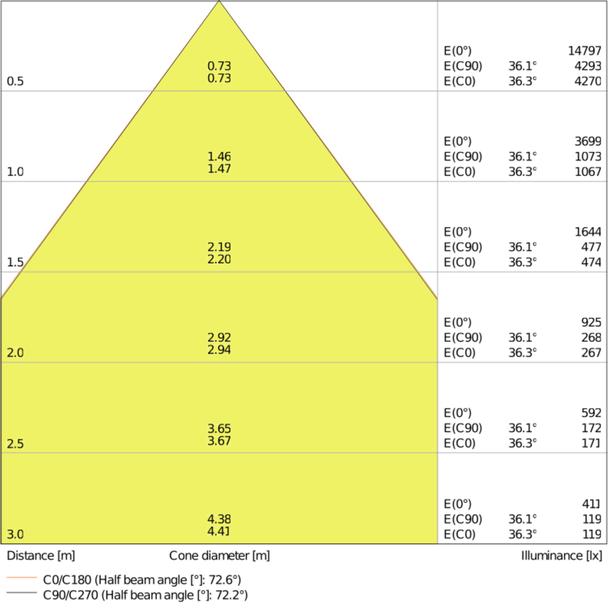 Oprawa liniowa z bezpośrednim i pośrednim rozsyłem światła LINEAR IndiviLED D/I DALI 1500 58W 4000K