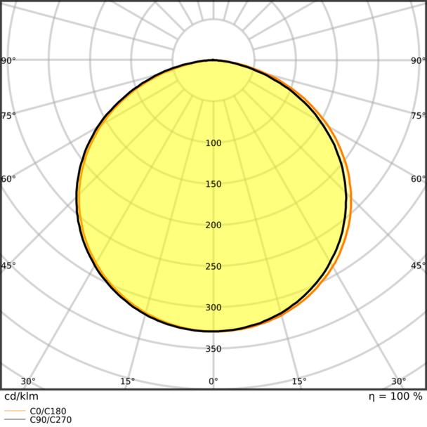 Pasek LED Value V-1500/830/5 30X1 G2