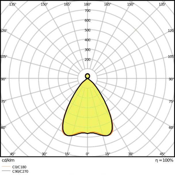 Oprawa liniowa z bezpośrednim i pośrednim rozsyłem światła LINEAR IndiviLED D/I DALI 1500 58W 4000K