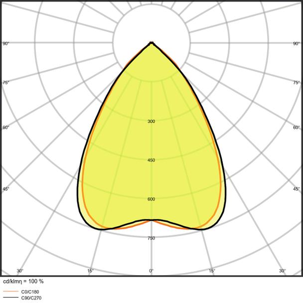 Oprawa PANEL IndiviLED 625 33W 4000K