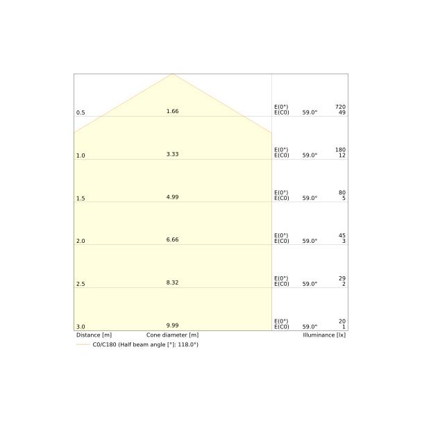 Pasek LED Performance P-500/965/5