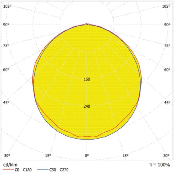 Oprawa DAMP PROOF 1200 E 42W 865 VW IP65 GY EUE