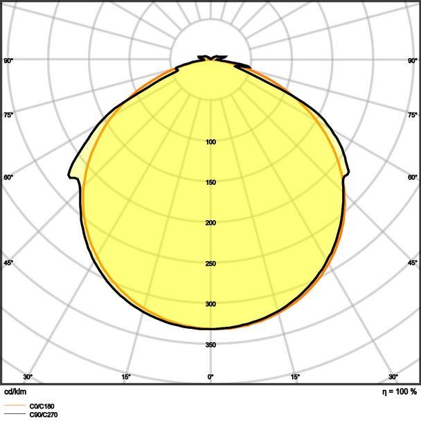 Pasek LED Value V-1000/827/5/IP66 20X1 G2
