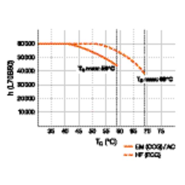 Tuba LED T8 PRO Ultra Output 600mm 7,5W 830 Uniwersalna