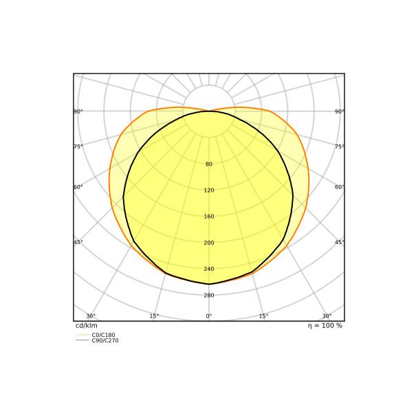 Pasek LED Performance LS PFM-1000/COB/940/5