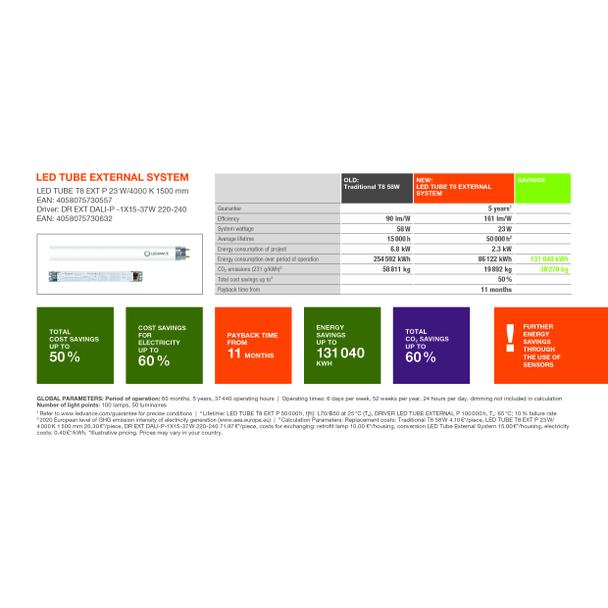 Sterownik DR EXT DALI-P-1x15-37W 220-240    LEDV