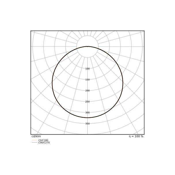 Pasek LED Performance P-2000/965/5
