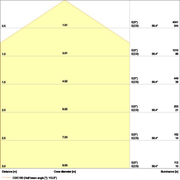 Oprawa PANEL COMFORT 625 P 28W 840 PS