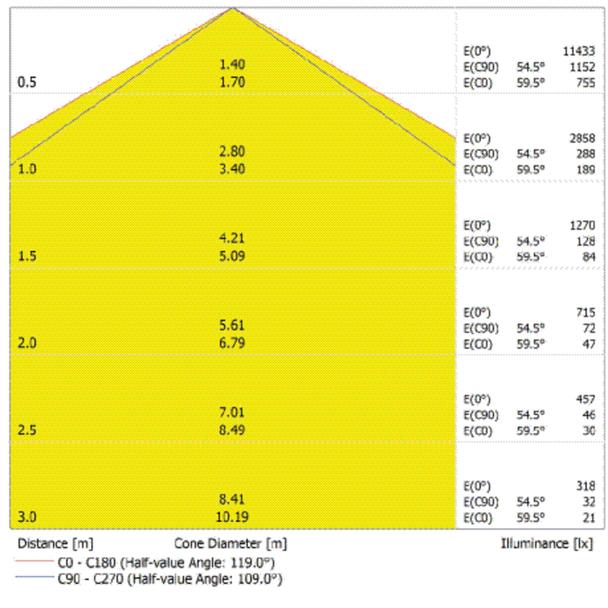 Oprawa DAMP PROOF 1500 E 66W 865 VW IP65 GY EUE