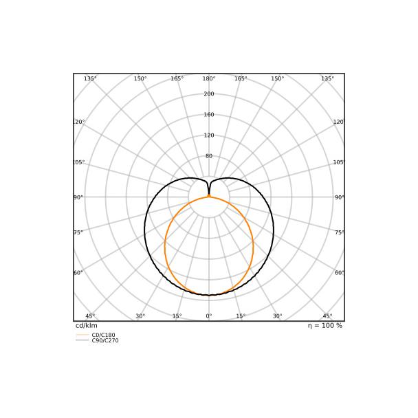 Tuby LEDTUBE T5 EXT P HE35 1449mm 18W 840    LEDV