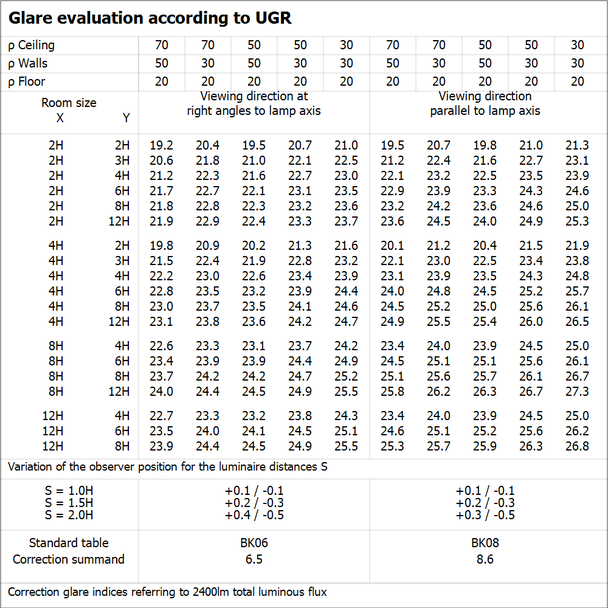 Oprawa DAMP PROOF 1200 18W 865 IP65 GY