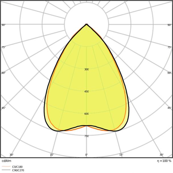 Oprawa PANEL IndiviLED 625 33W 4000K