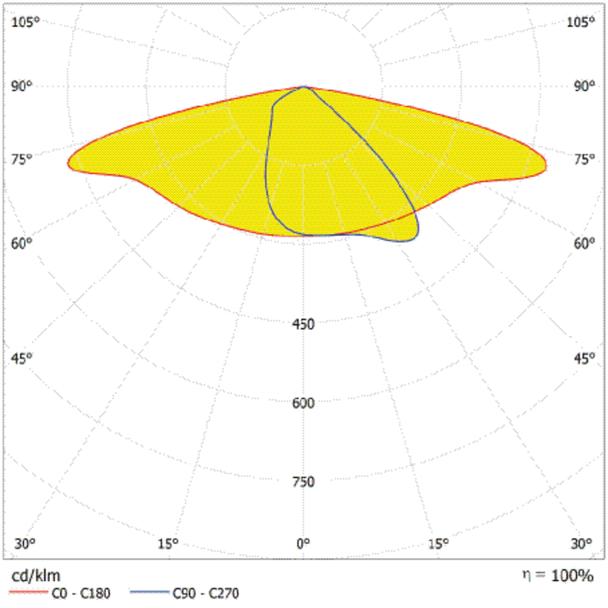 Oprawa SL AREA SPD LA V 120W 730 RV35ST GY