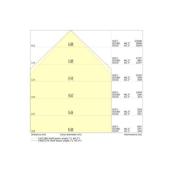 Oprawa LOW BAY FLEX 1200 P 73W 840 W