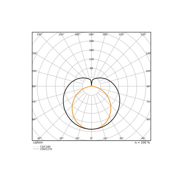 Tuby LEDTUBE T5 EXT P HE35 1449mm 18W 865    LEDV
