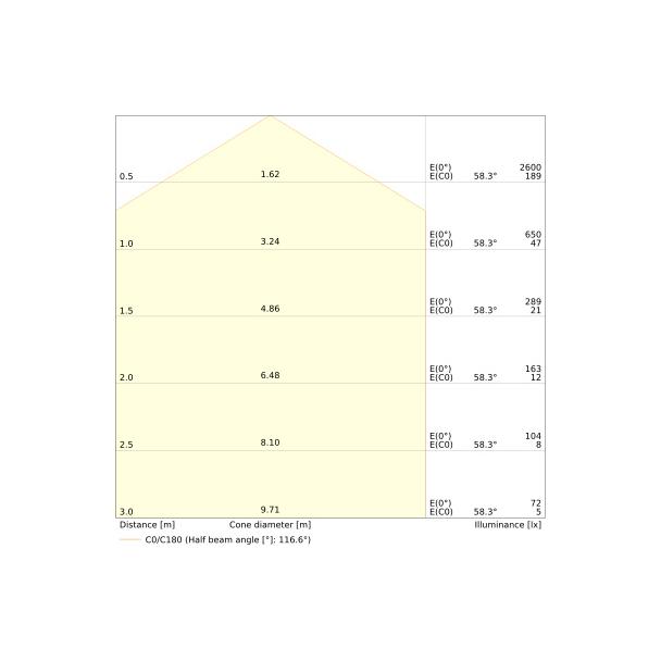 Pasek LED Performance P-2000/940/5