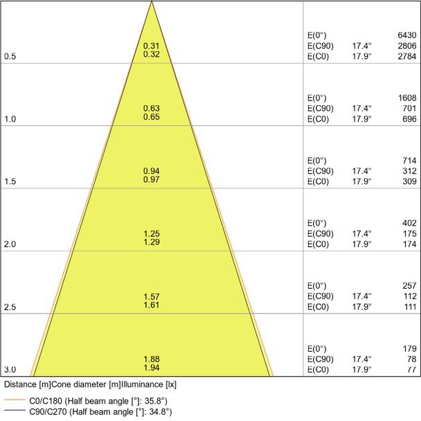 Oprawa SPOT SQUARE DARKLIGHT ADJUST 8W 3000K FL WT