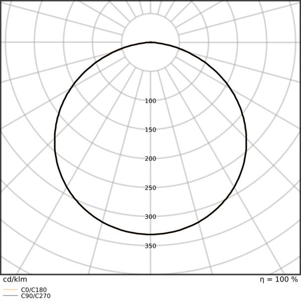 Pasek LED Performance P-1500/965/5