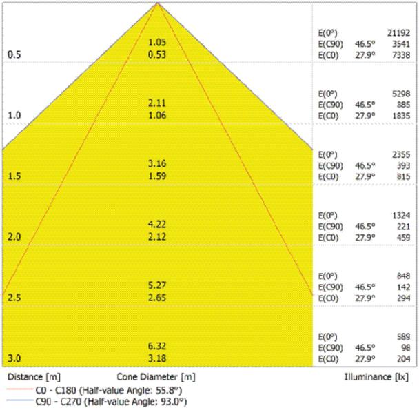 Oprawa DAMP PROOF 1500 E 80W 840 N IP65 GY EUE