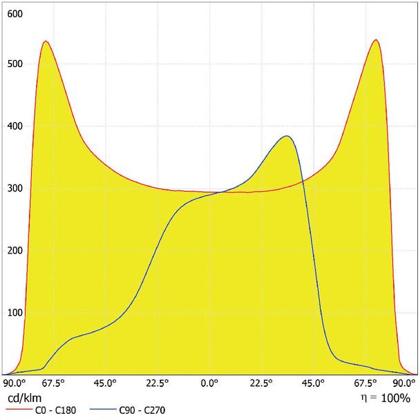 Oprawa SL AREA SPD LA V 90W 765 RV35ST GY